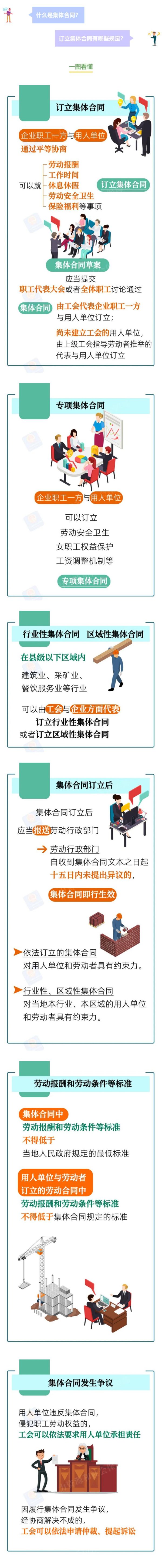 红盘策略 什么是集体合同? 订立集体合同有哪些规定? 一图看懂