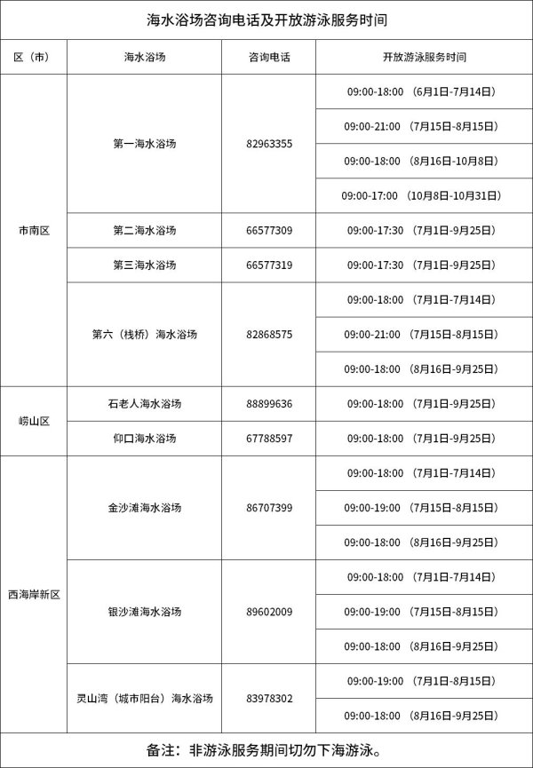 配资坊 青岛市城市管理局：海水浴场精彩多 安全须知记心窝