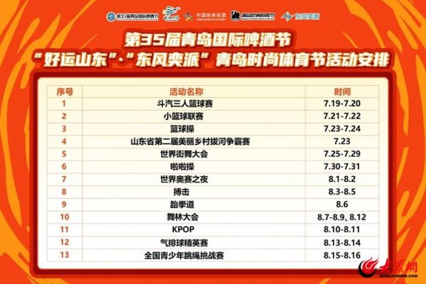 今裕堂 燃动夏日！第35届青岛国际啤酒节“好运山东”·“东风奕派”青岛时尚体育节7月19日在金沙滩啤酒城火热开赛！
