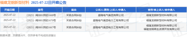 大智慧配资 福建龙钢新型材料作为被告/被上诉人的3起涉及买卖合同纠纷的诉讼将于2025年7月22日开庭