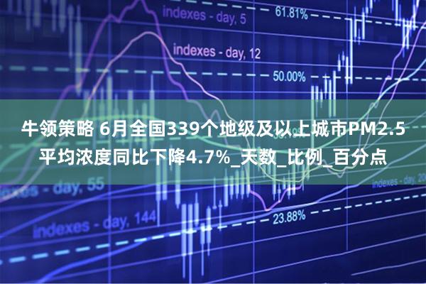 牛领策略 6月全国339个地级及以上城市PM2.5平均浓度同比下降4.7%_天数_比例_百分点